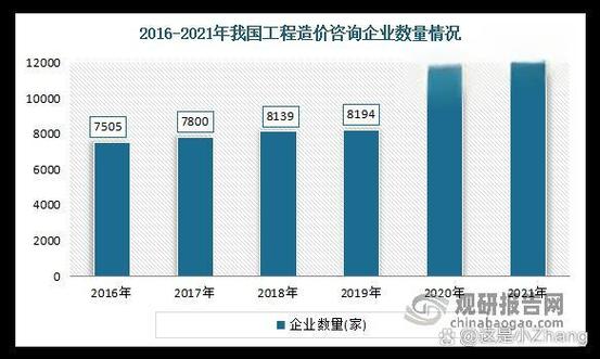 我国工程造价咨询行业:实力较强企业引领转型升级 我国工程造价咨询